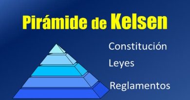 Jerarquía normativa de las leyes constitucionales pirámide de kelsen