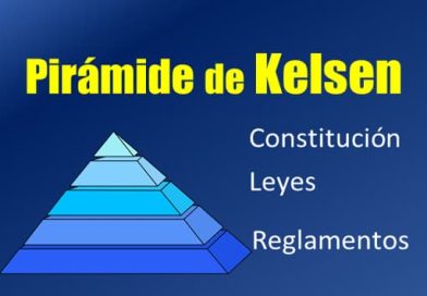 Jerarquía normativa de las leyes constitucionales pirámide de kelsen
