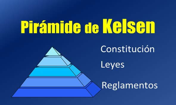 Jerarquía normativa de las leyes constitucionales pirámide de kelsen