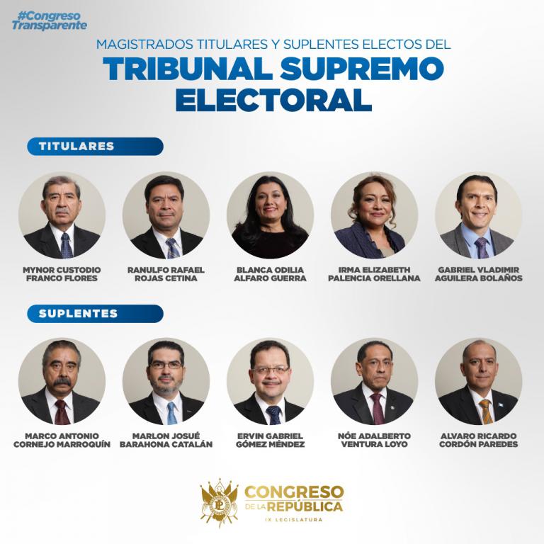 Magistrados del TSE desfalcaron más de 400 millones de quetzales - El ...